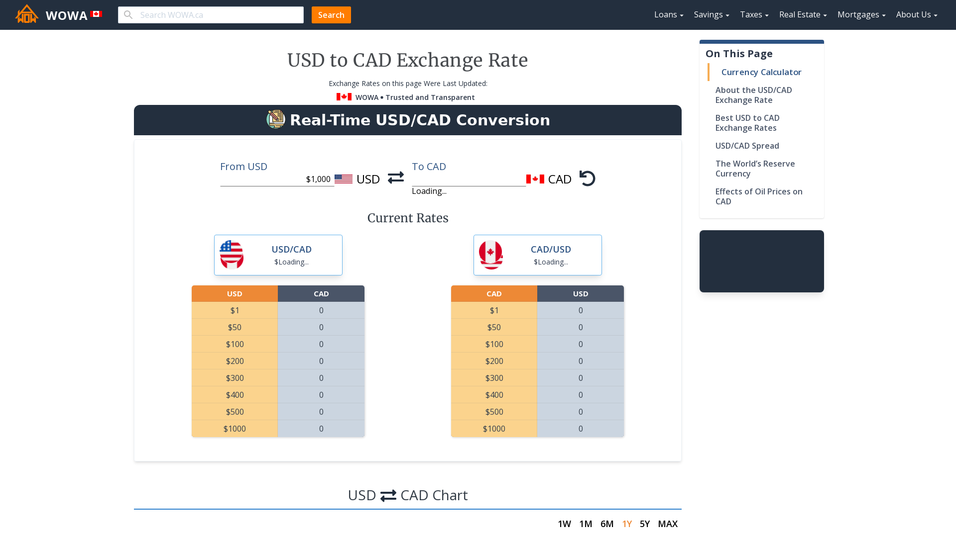 $7000 usd to cad