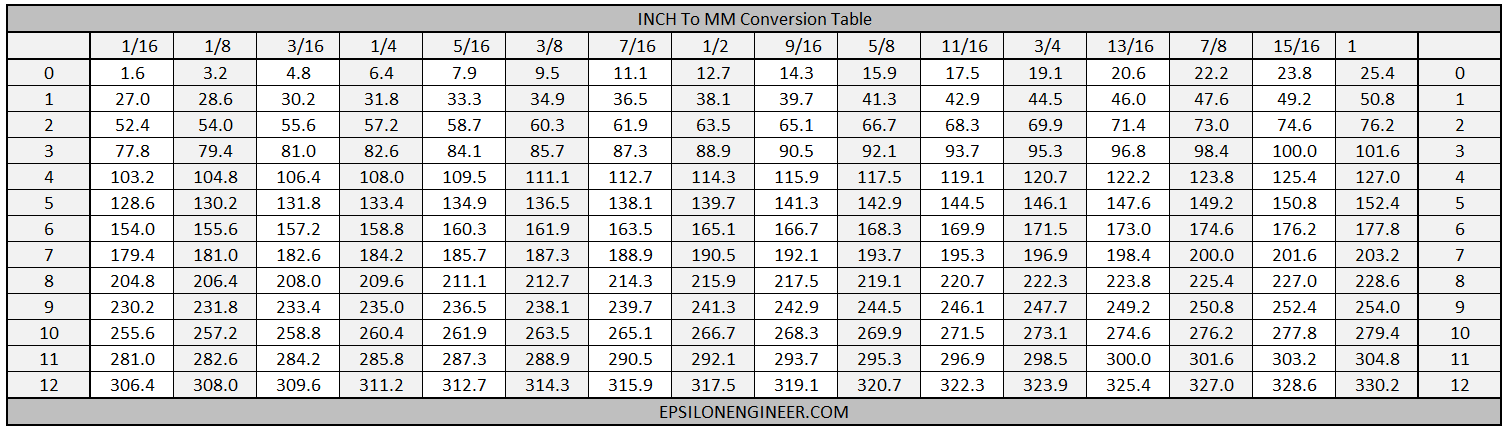 inch to mm conversion calculator