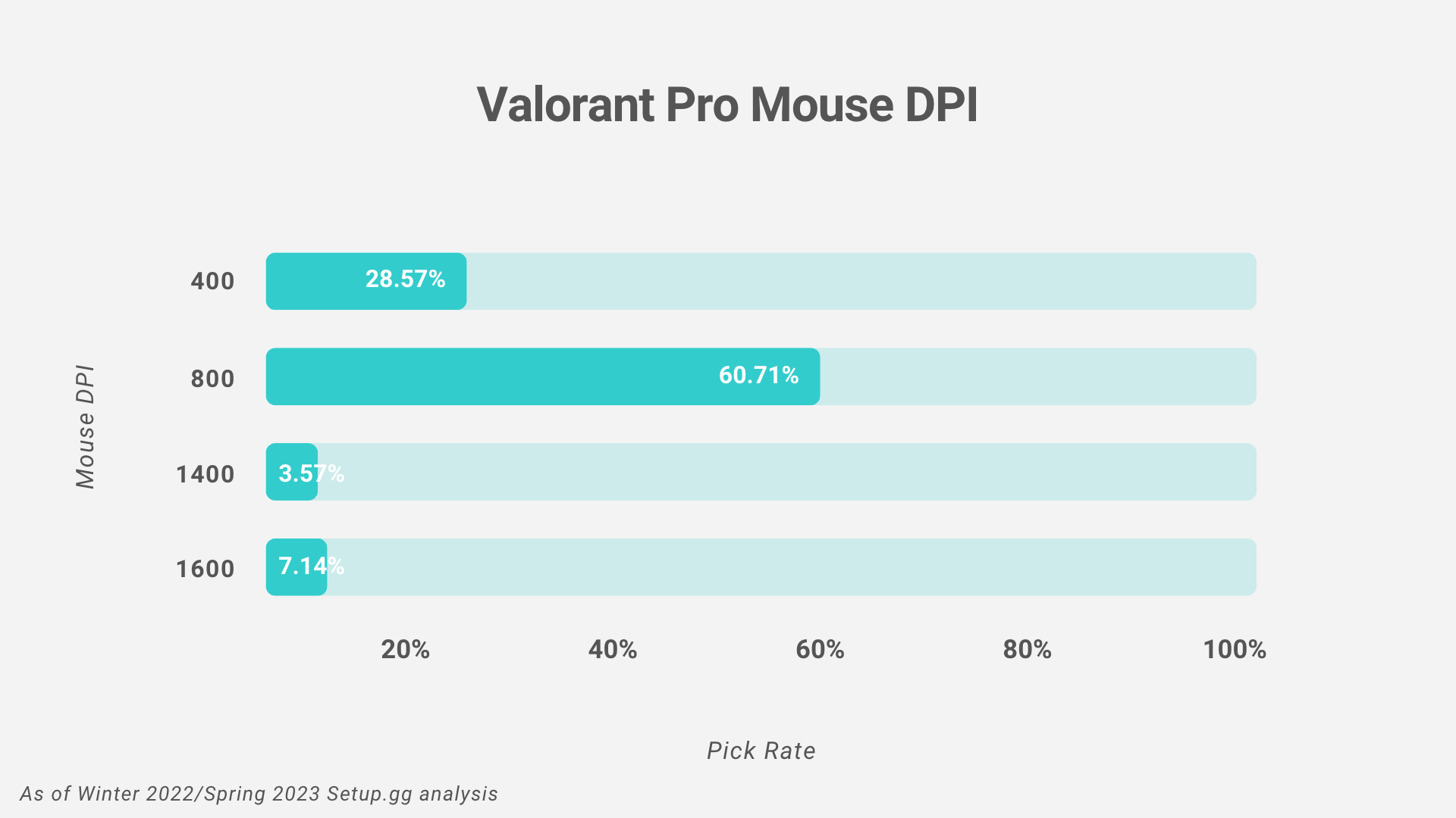 edpi valorant