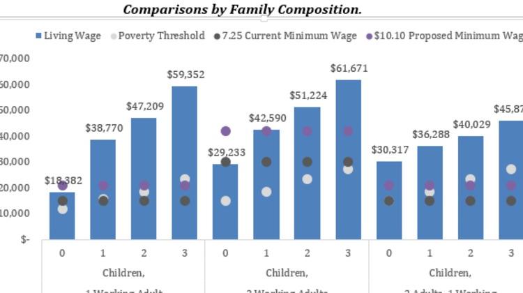 living wage calculator