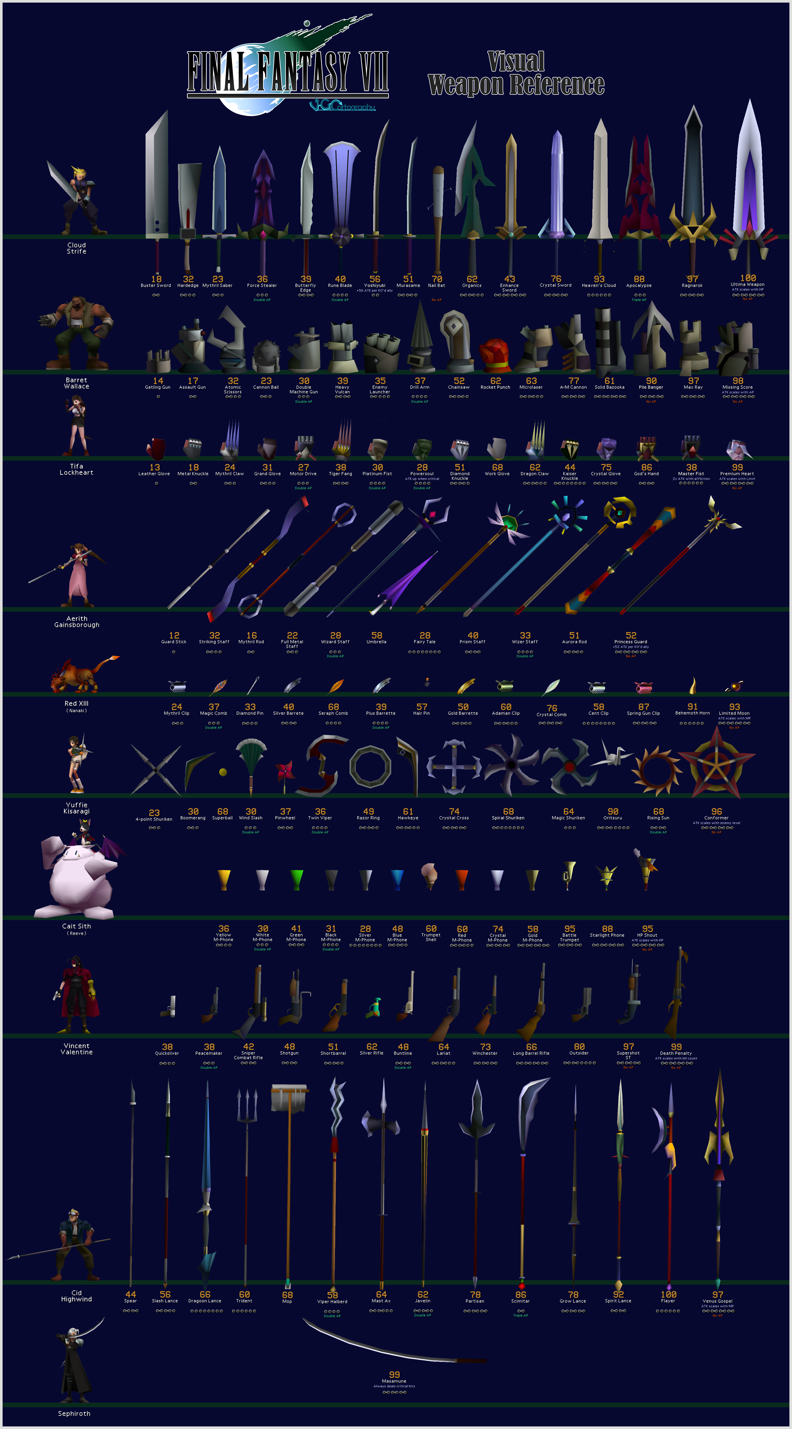 ffvii weapons