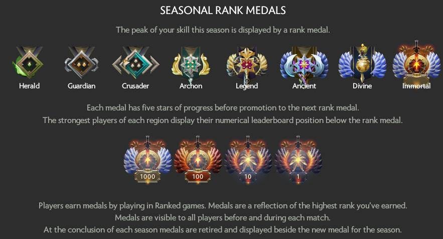 mmr ranking dota2