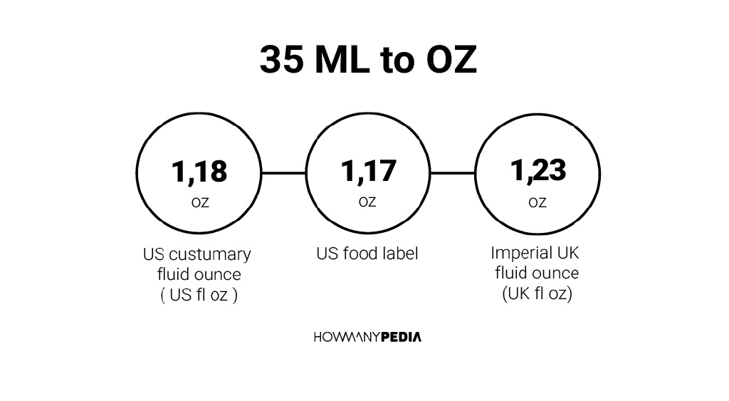 35 oz to ml