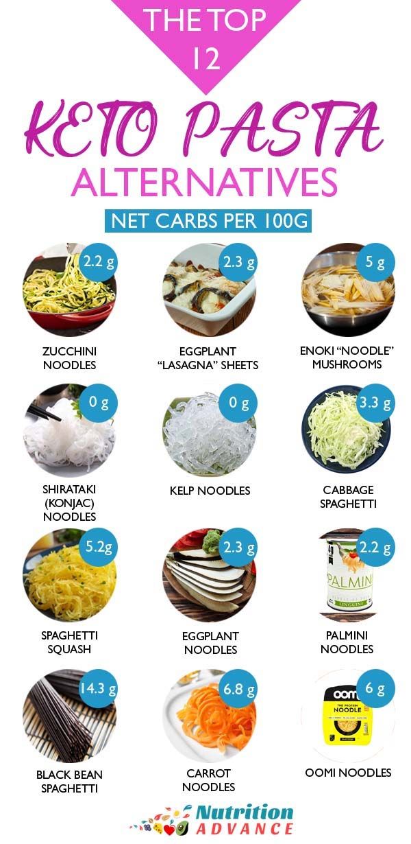 low carb pasta alternatives