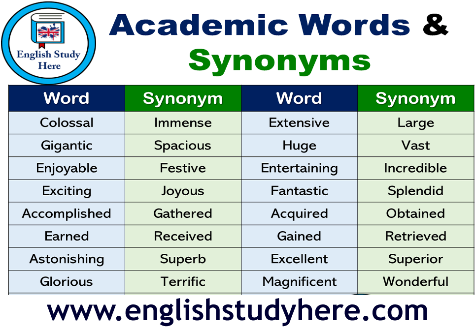 synonym for academically