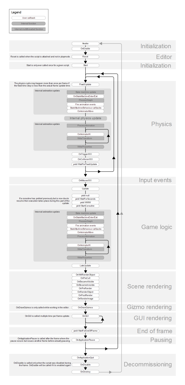 unity fixedupdate