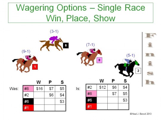 santa anita betting calculator