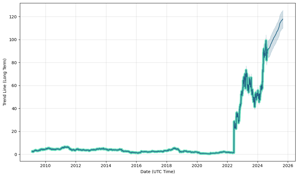 bbd.a stock price