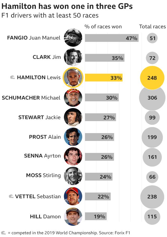 f1 statistics all time