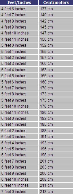 142cm to inches