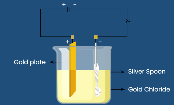 electroplating silver spoon