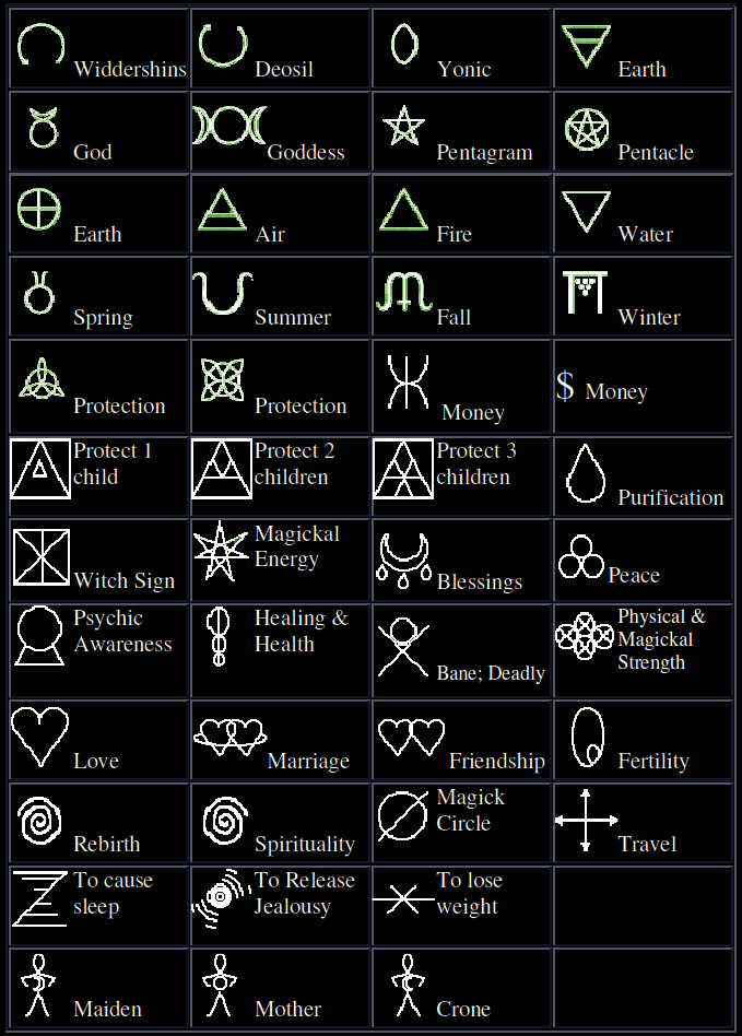 protection symbols for witches