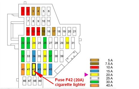 2006 jetta cigarette lighter fuse