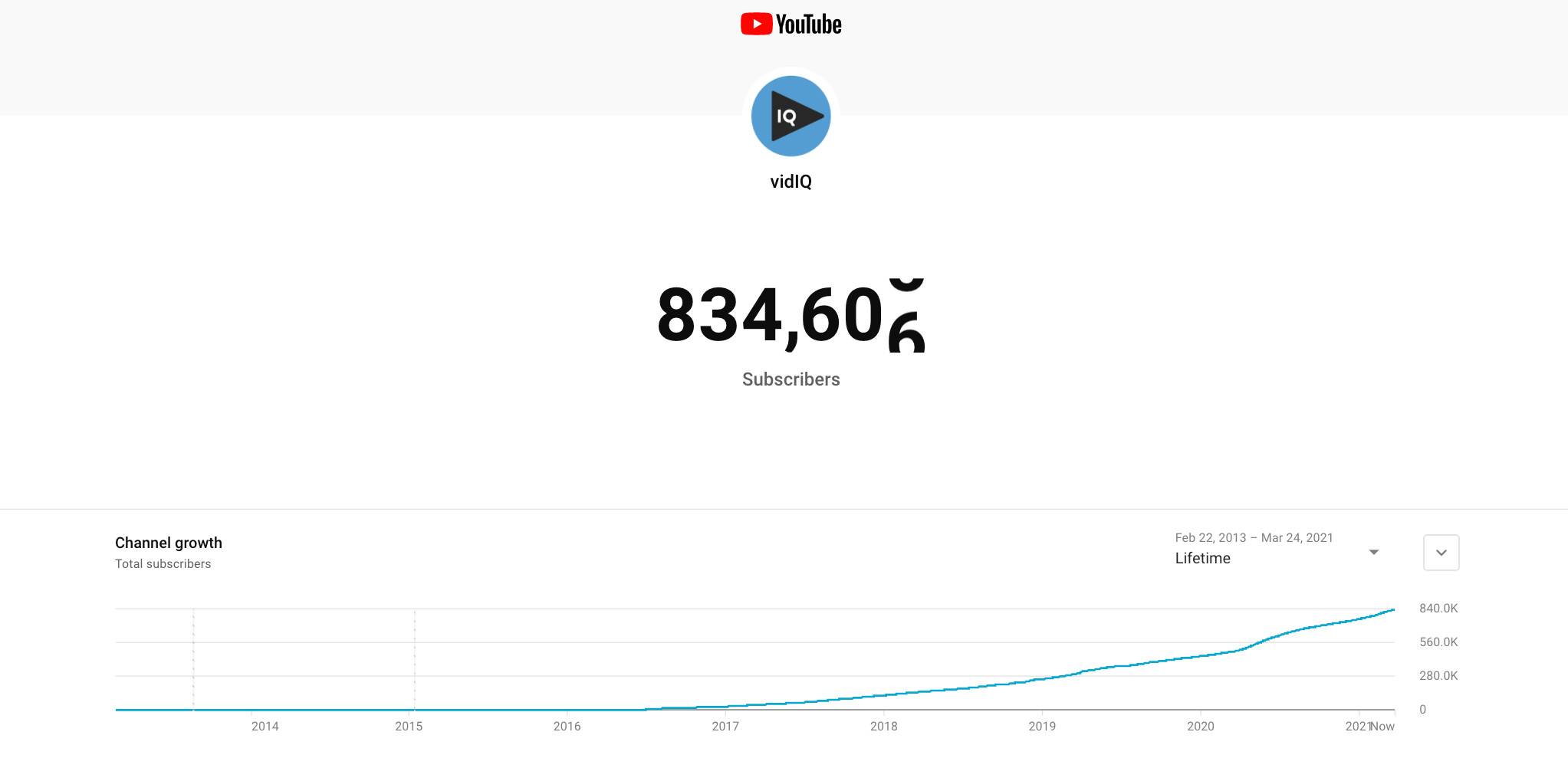 subscriber count