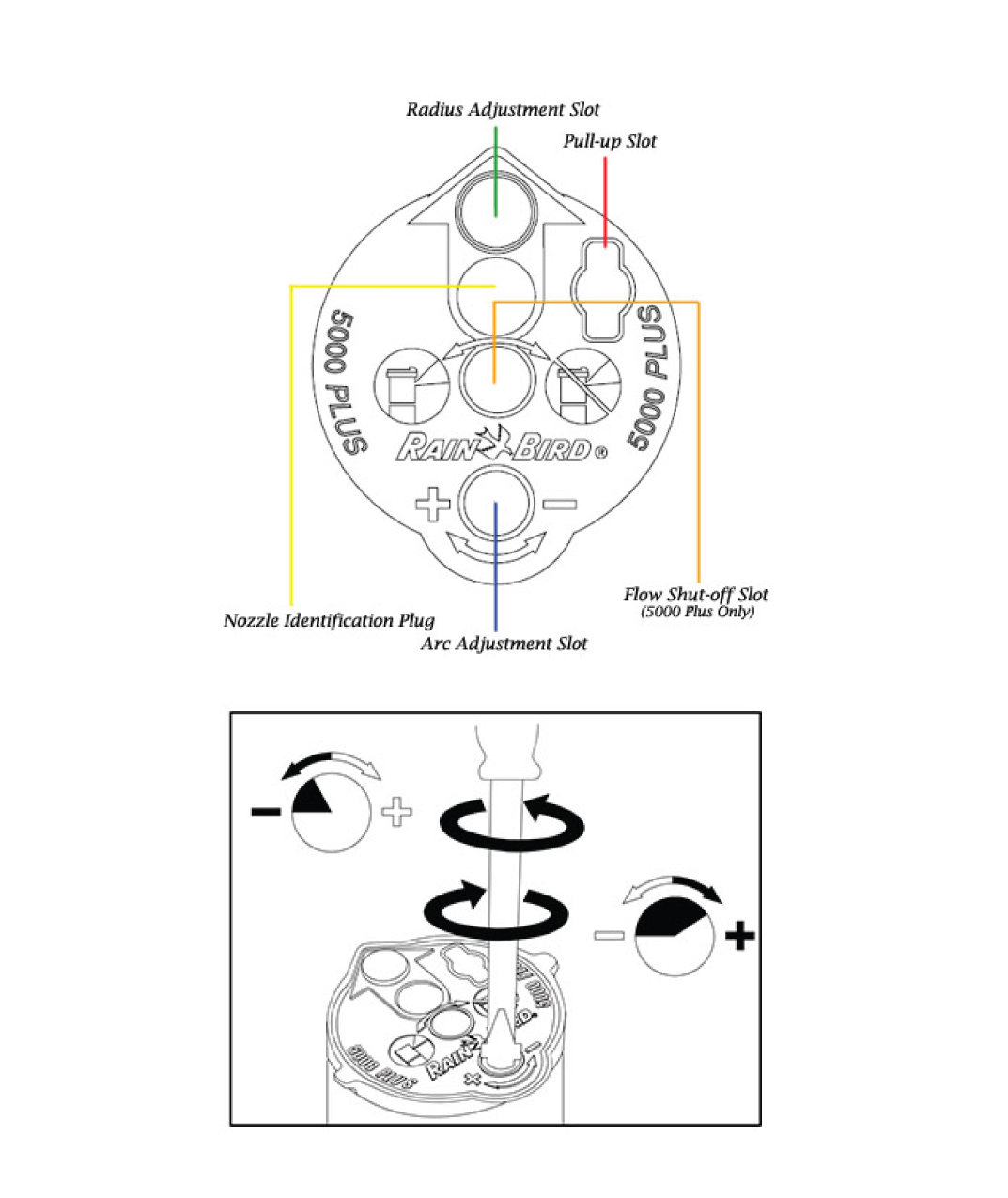 rain bird sprinkler adjust