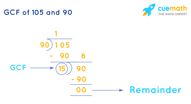 105 divided by 21