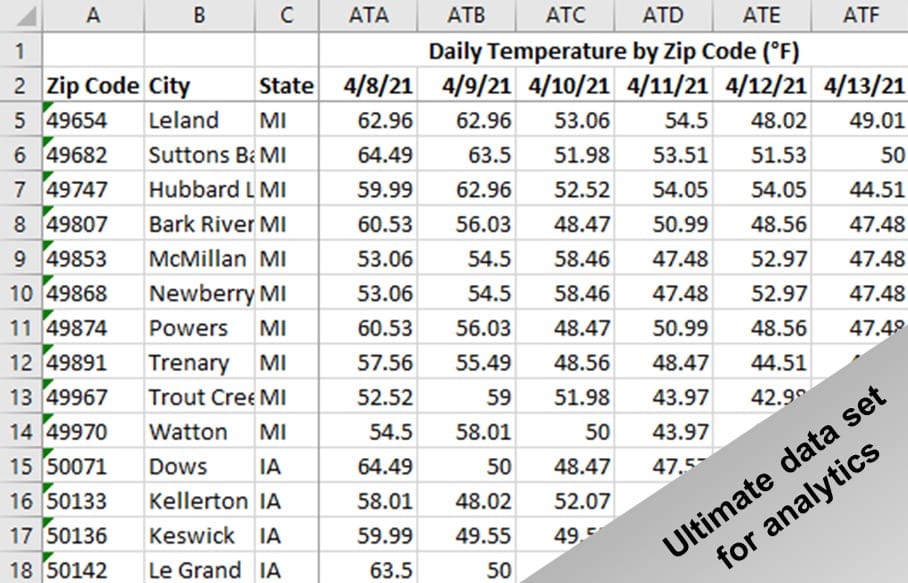 temperature history data by zip code