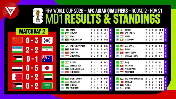 wc qualifiers standings