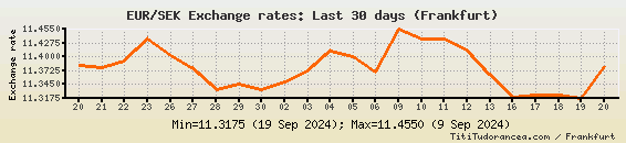 sek euros exchange rate