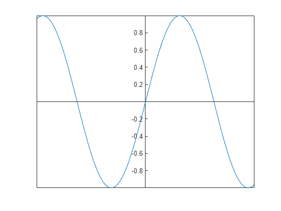 matlab axis