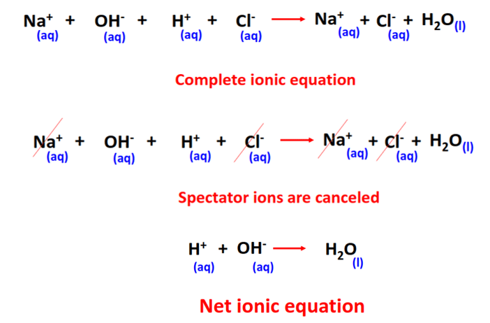 hcl plus naoh