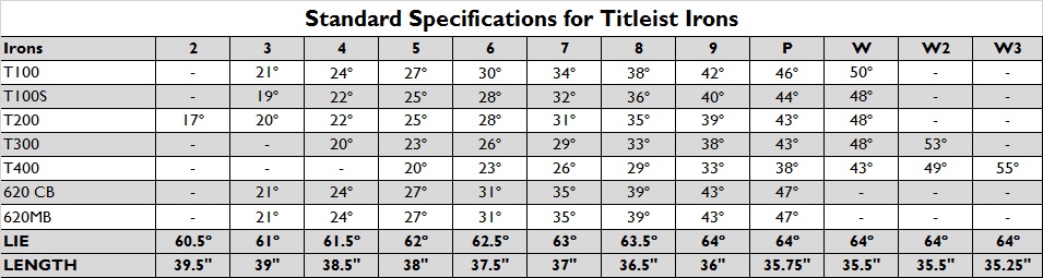 titleist t100 specs