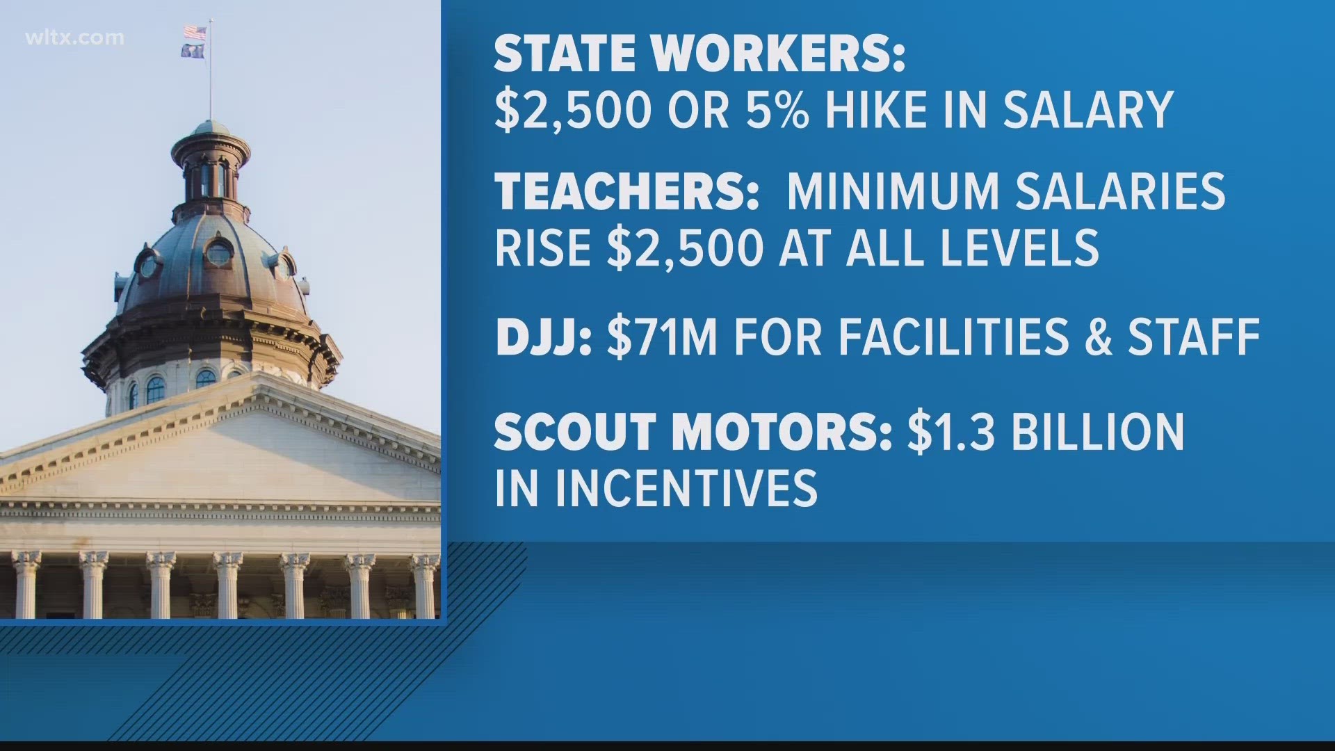sc salaries state employees
