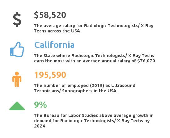 x ray tech wage