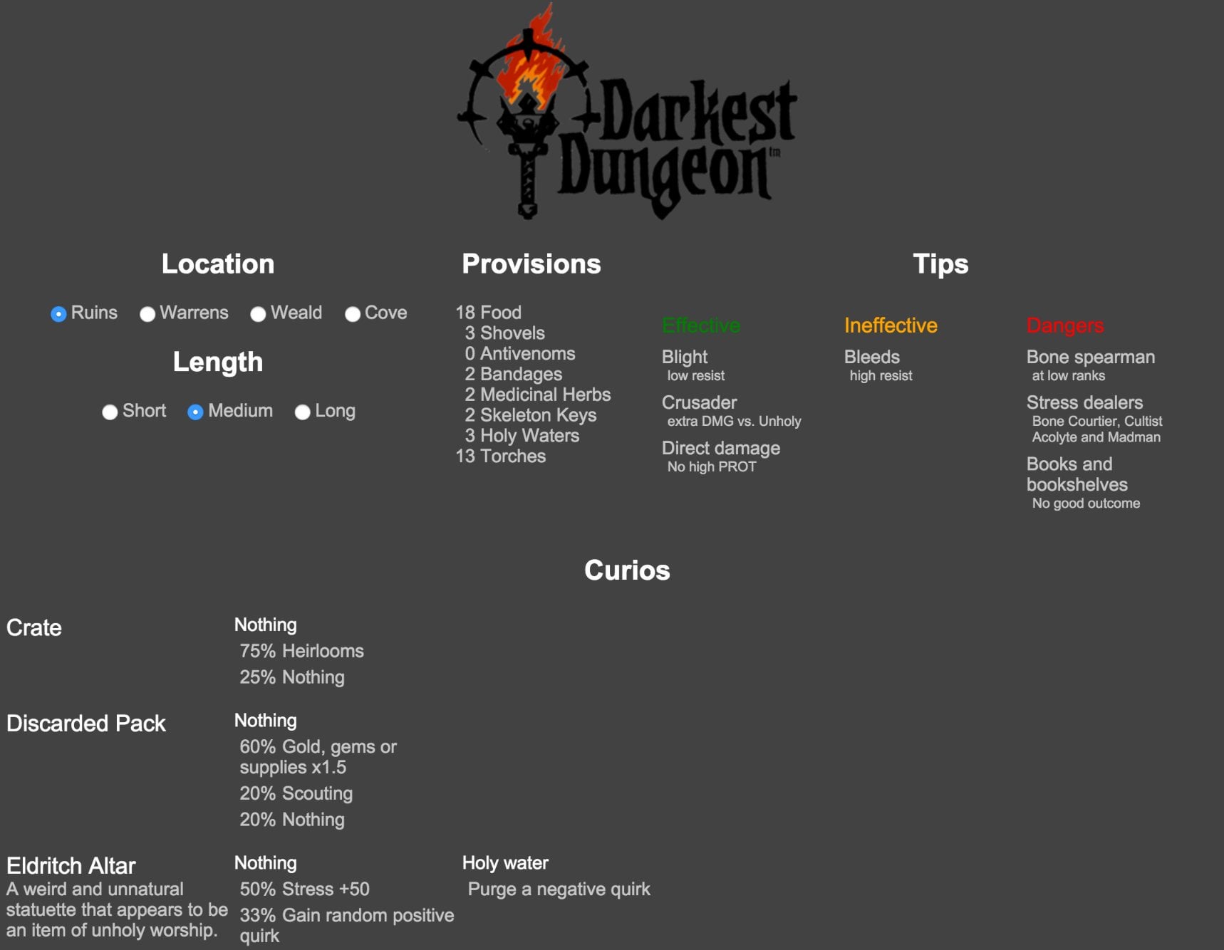 provisions guide darkest dungeon