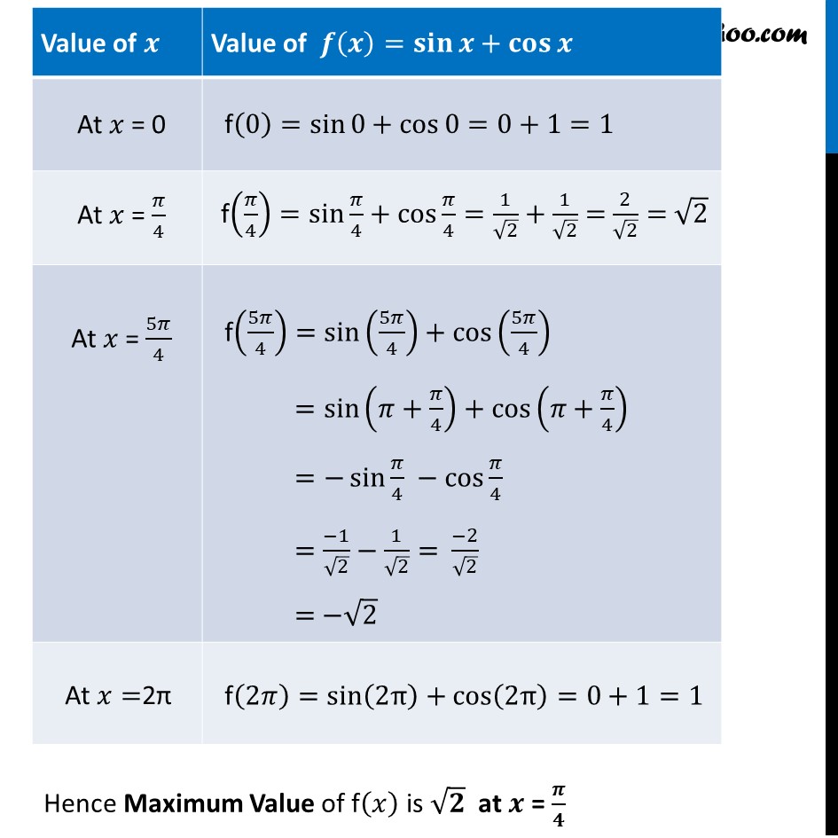 maximum value of cos