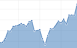 conversion aud to euro