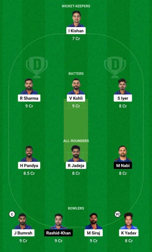 afghanistan national cricket team vs india national cricket team stats