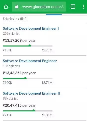 flipkart software engineer salary