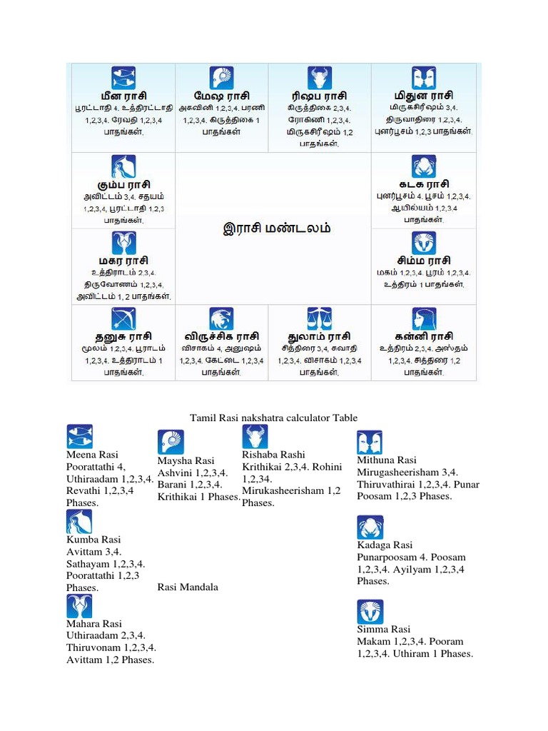 rasi natchathiram calculator