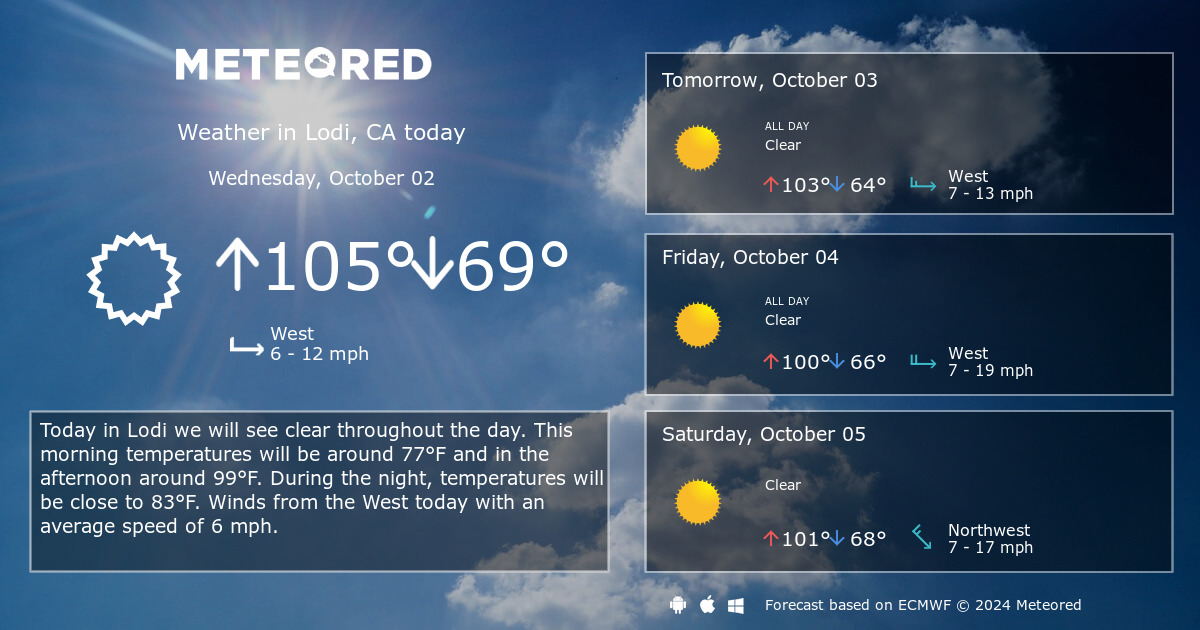 lodi weather 14 day