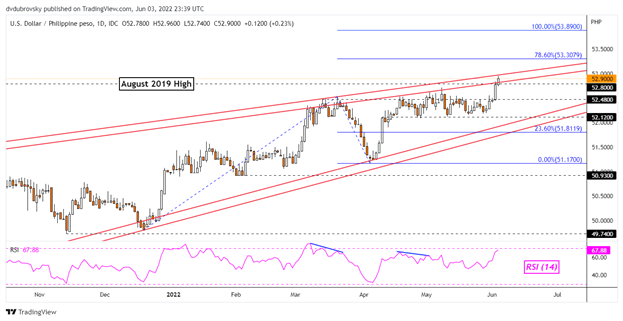 7400 thb to usd