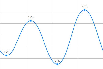 mission bay tide chart