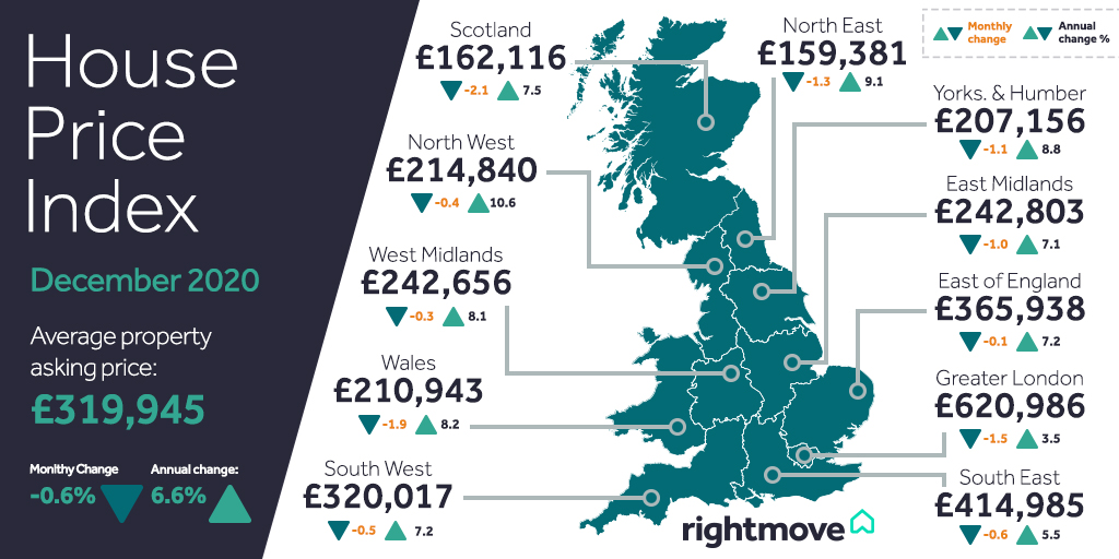 house sold prices rightmove