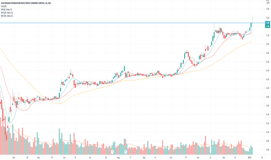 asx: afi