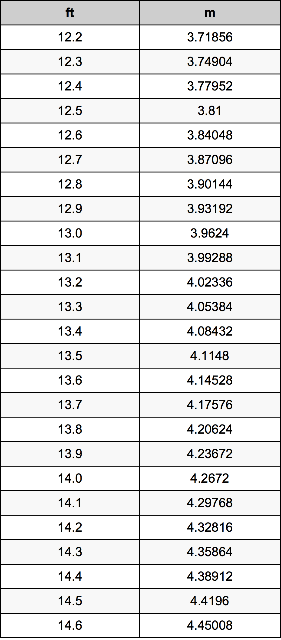 convert 4 oz into grams