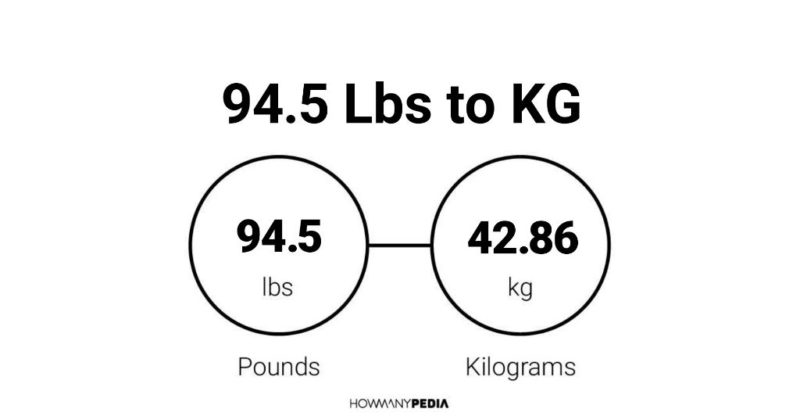 94.5 kg to pounds