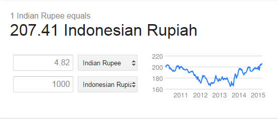 1 indonesian rupiah to inr