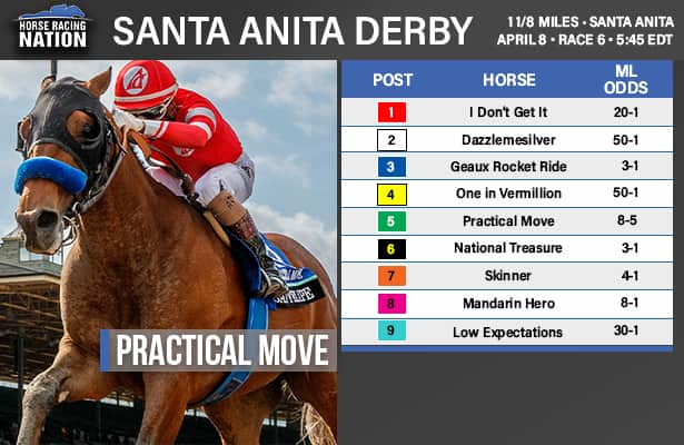 entries for santa anita park