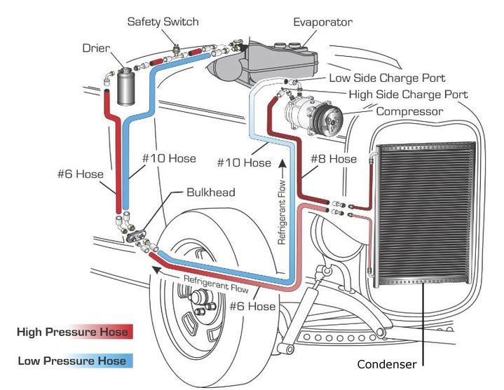 car ac system diagram