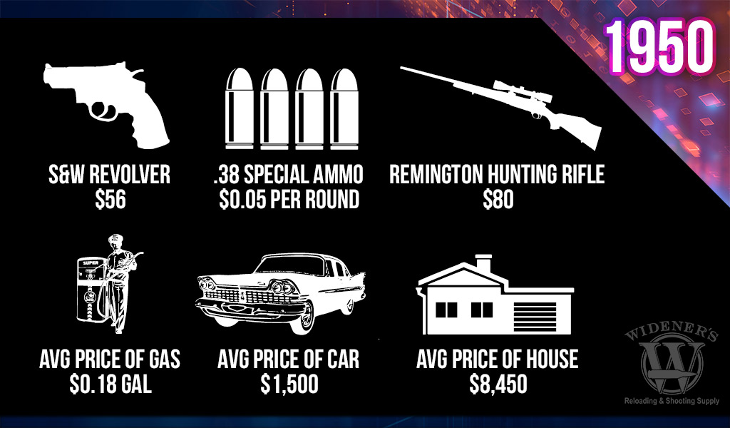 38 special ammo price history