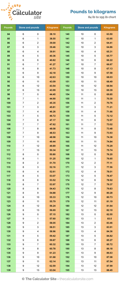 convert kg to lbs and stones