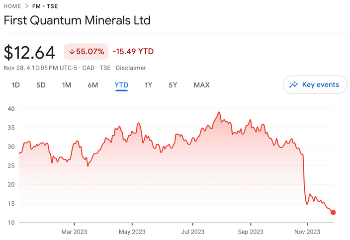 first quantum minerals ltd stock price