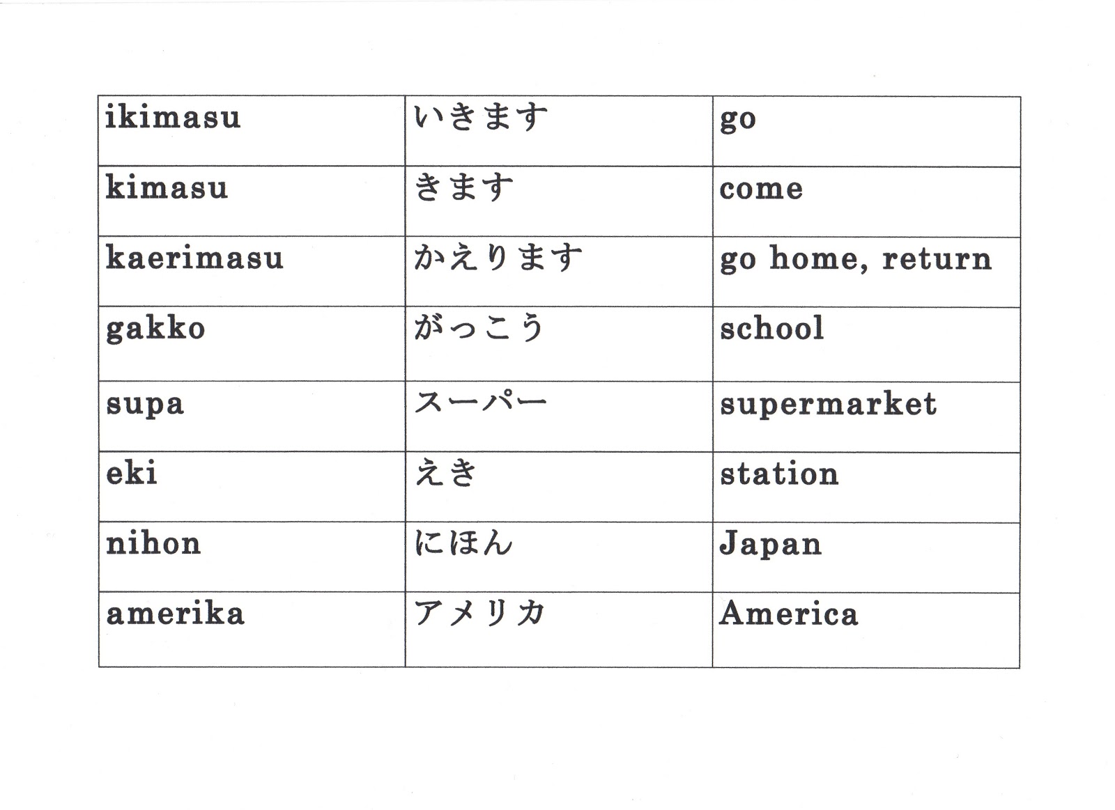 ikimasu meaning