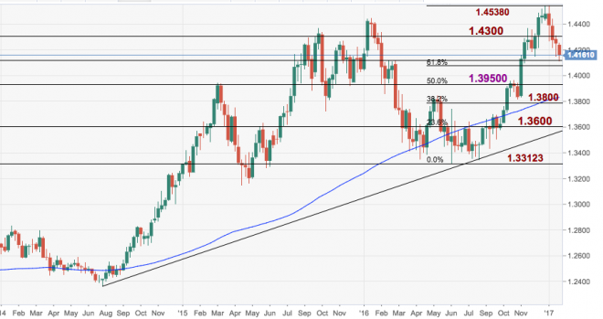 3600 singapore dollar to usd