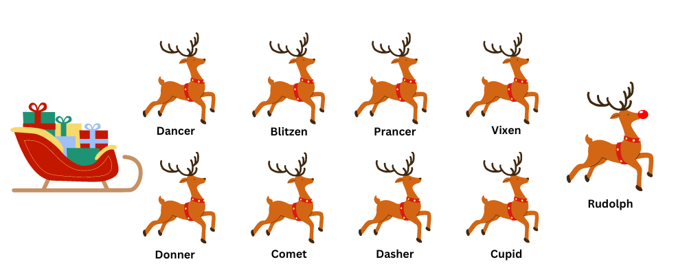 santa claus reindeer names in order